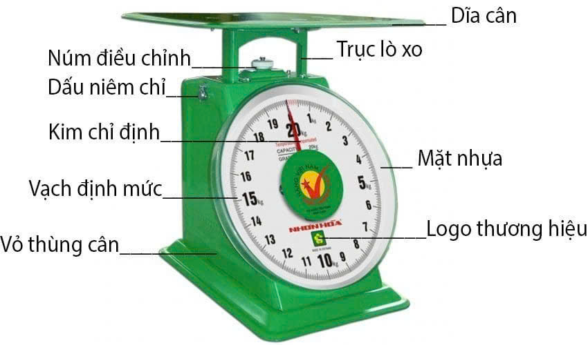cân đồng hồ