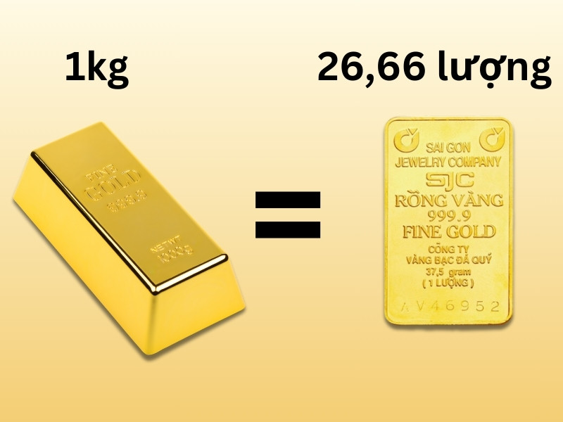 1 kg vàng bao nhiêu tiền