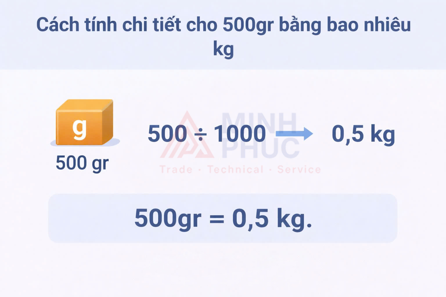 500gr bằng bao nhiêu kg
