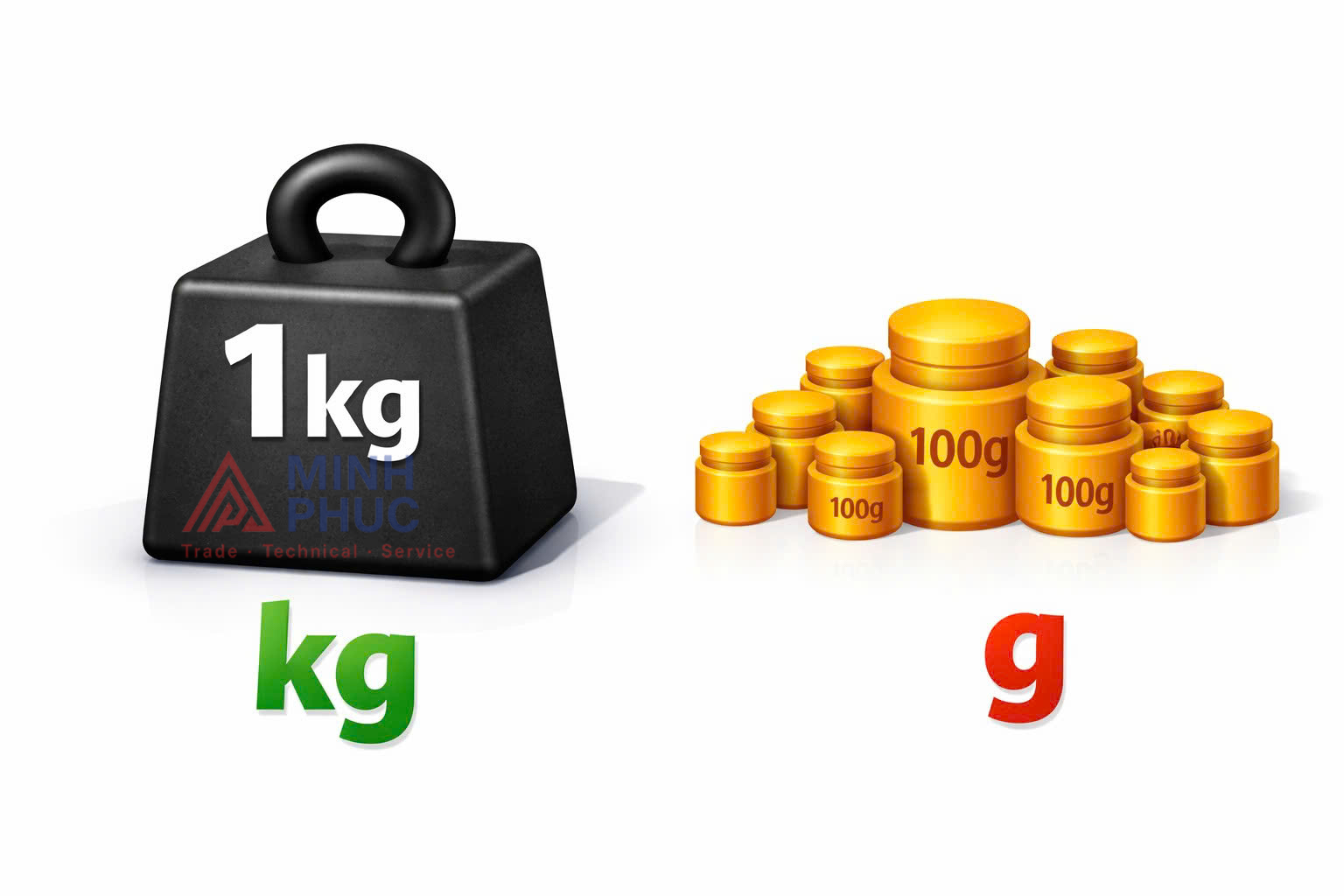 1 kg bằng bao nhiêu gam