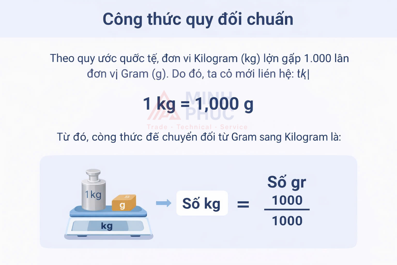 500gr bằng bao nhiêu kg
