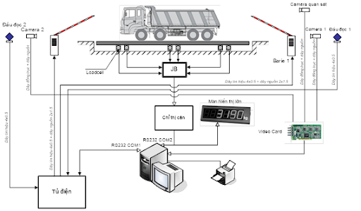 trạm cân điện tử