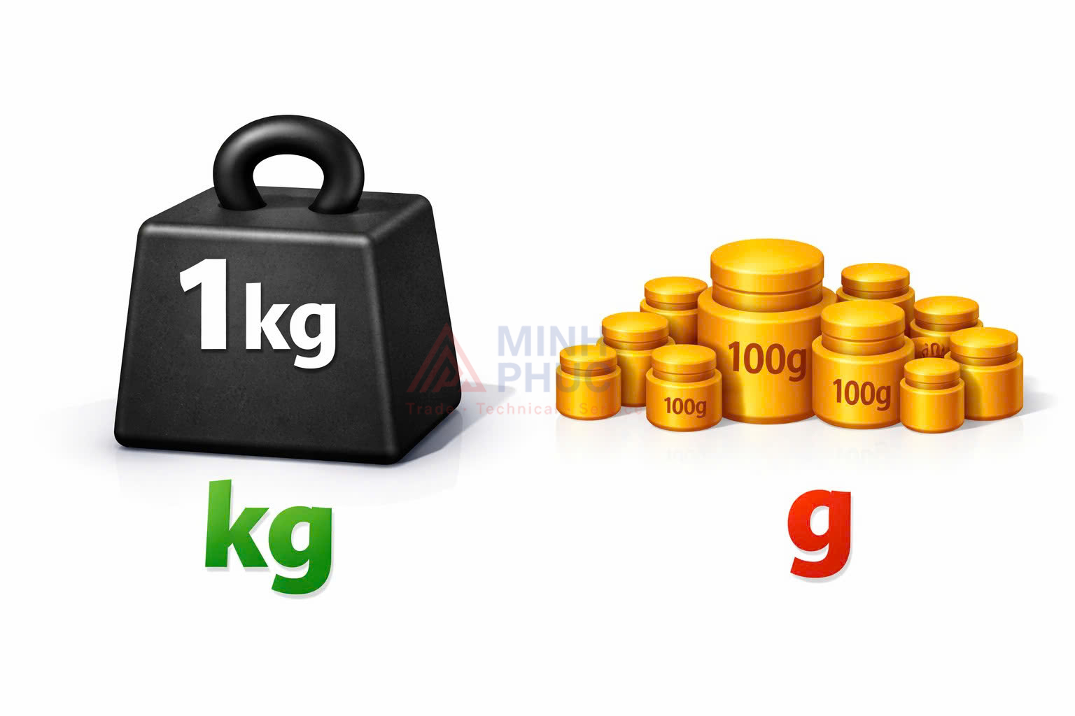 1 kg bằng bao nhiêu gam