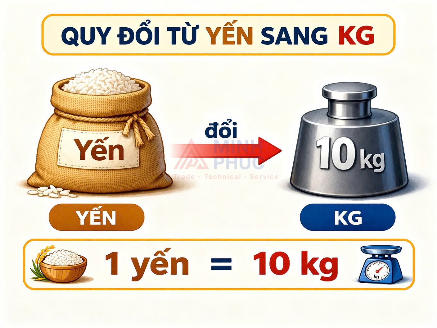 1 yến bằng bao nhiêu kg