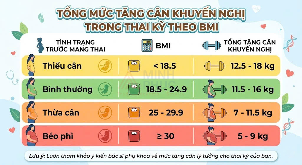cân nặng chuẩn của mẹ bầu