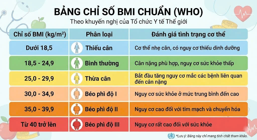 chỉ số bmi​