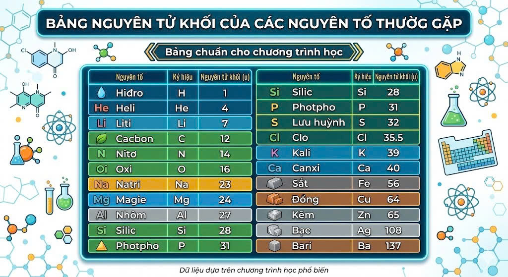 khối lượng nguyên tử