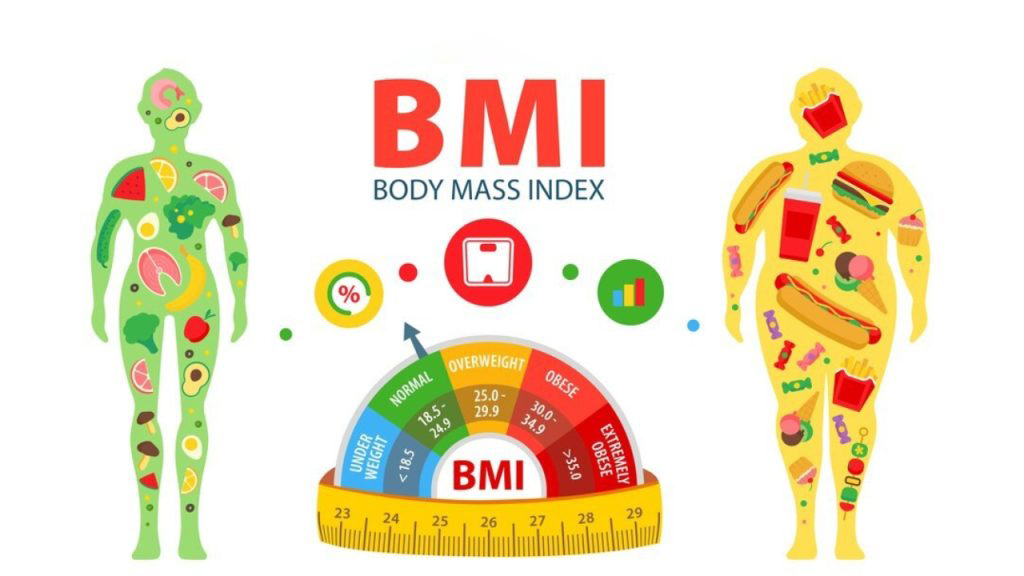 chỉ số bmi​