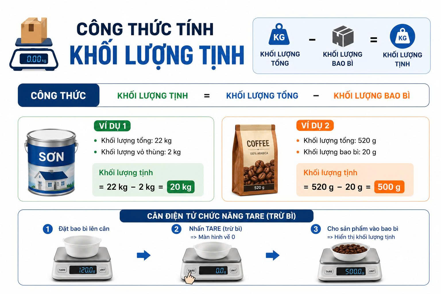 khối lượng tịnh