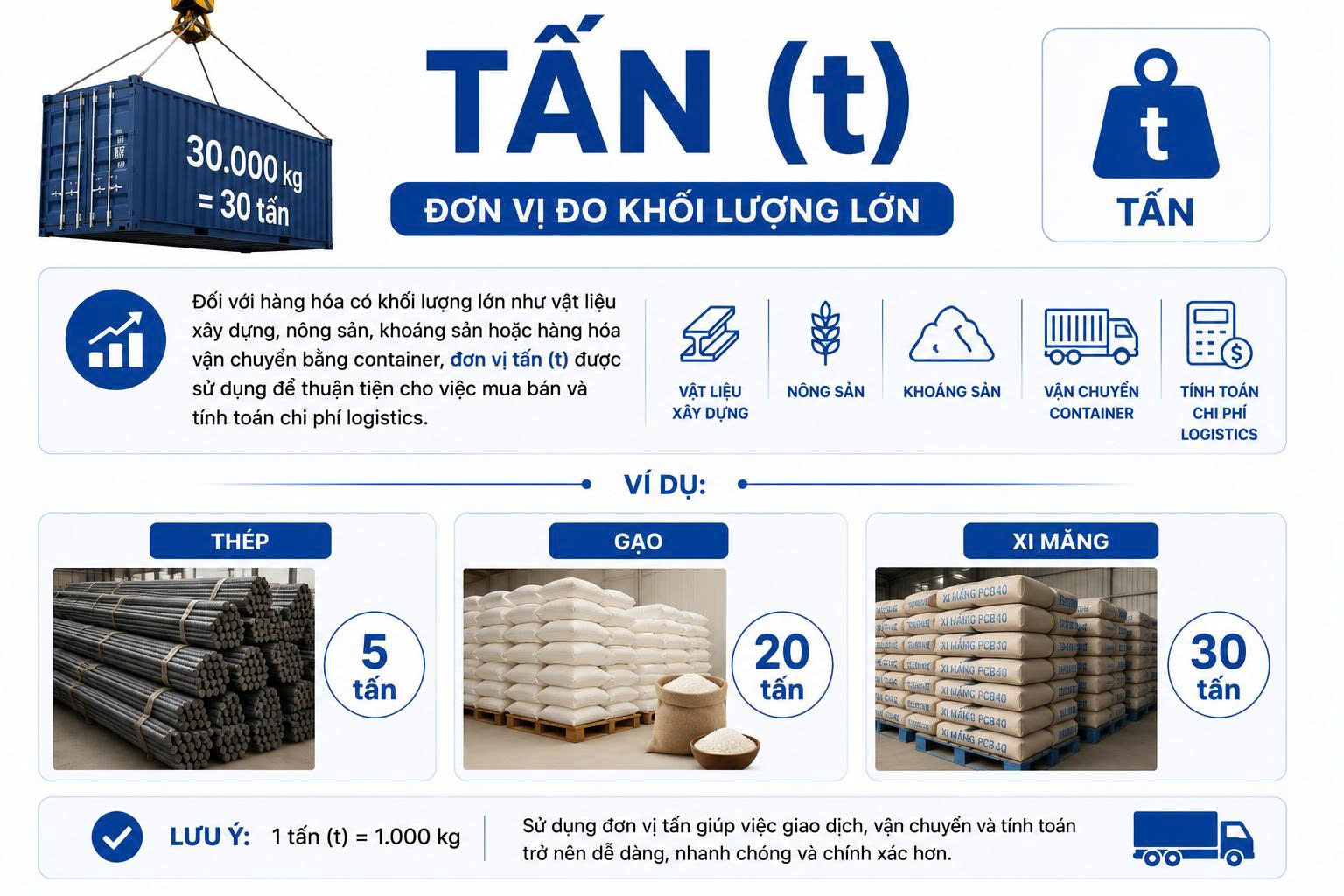 khối lượng tịnh