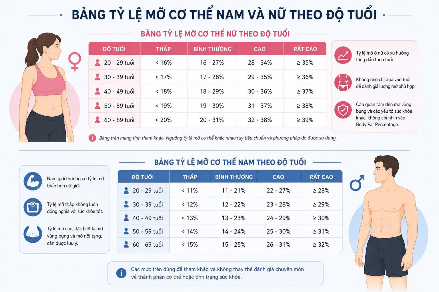 tỷ lệ mỡ cơ thể