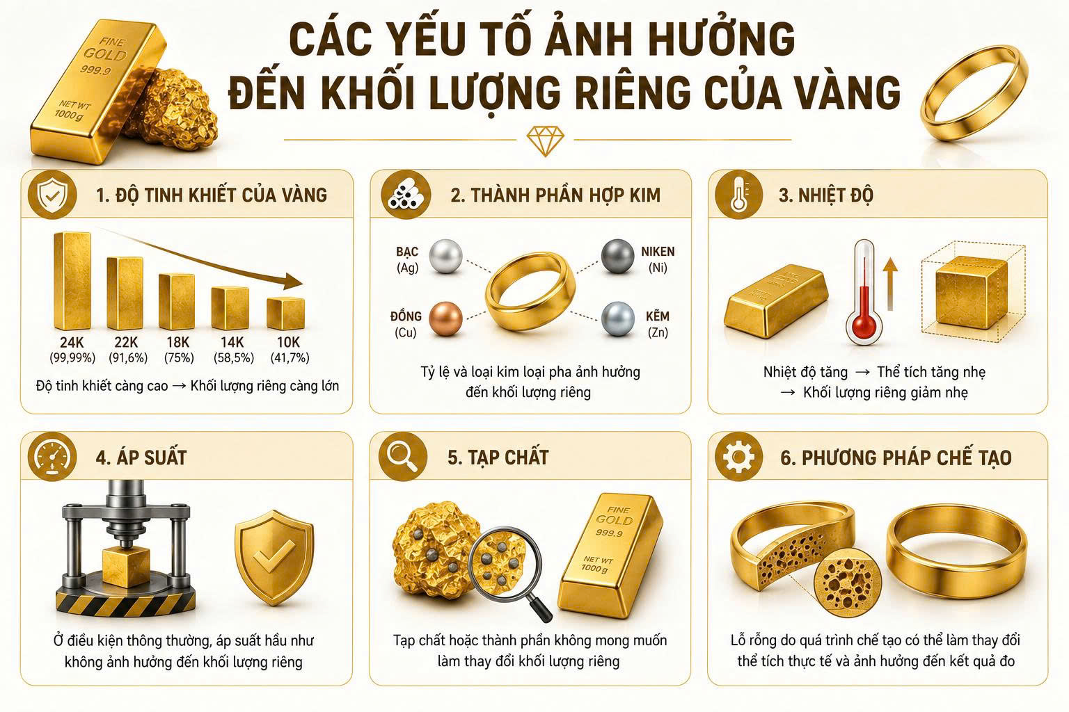 Khối lượng riêng của vàng