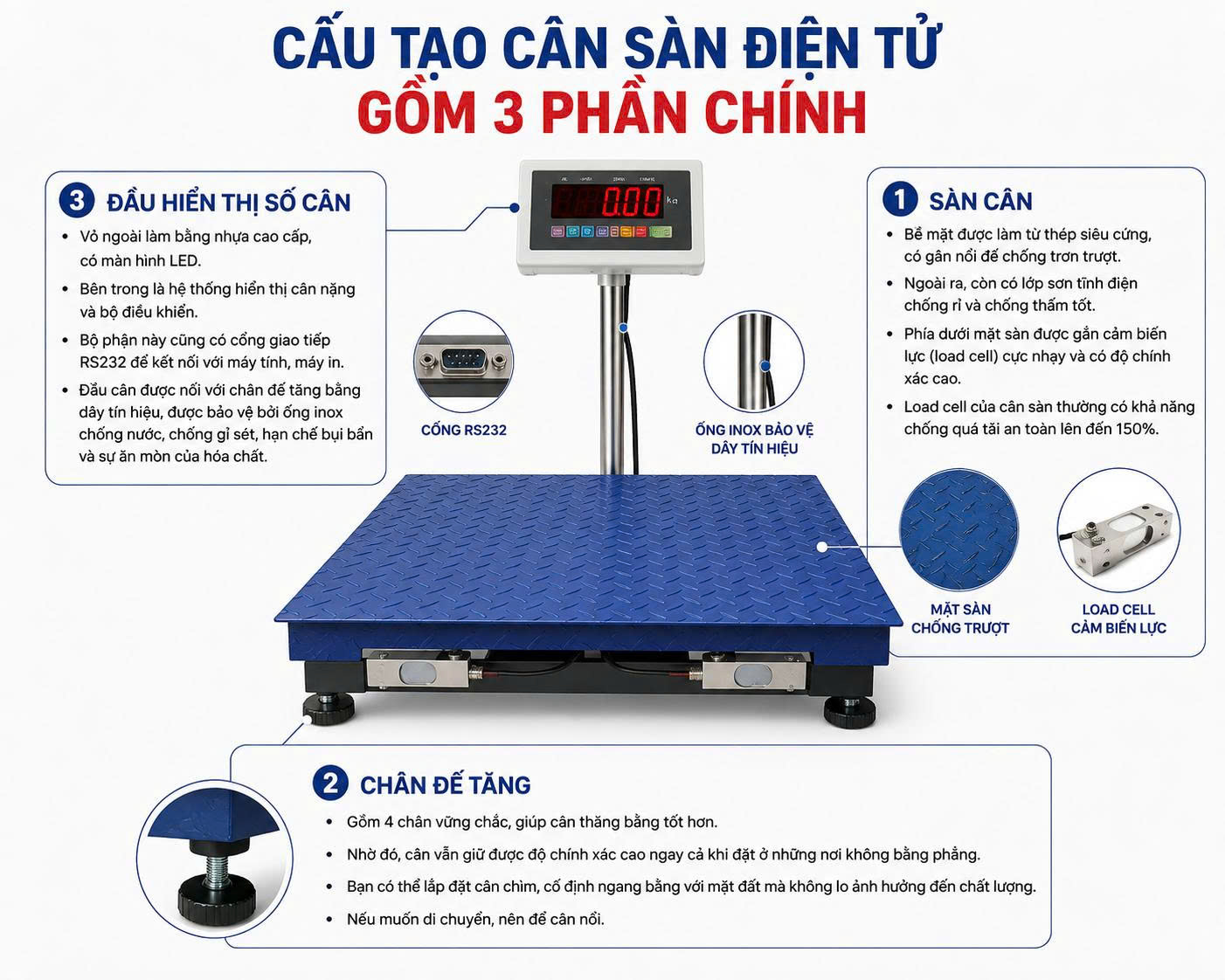 cân sàn điện tử