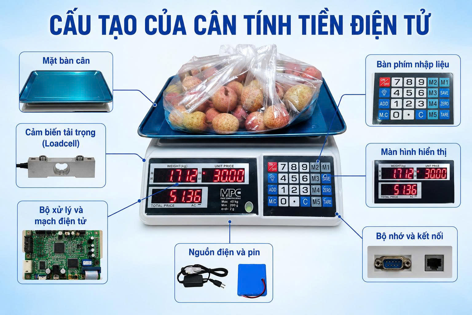 cân tính tiền điện tử