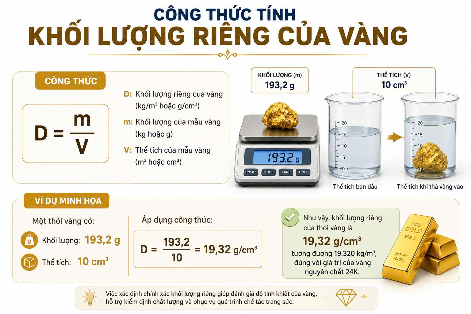 Khối lượng riêng của vàng