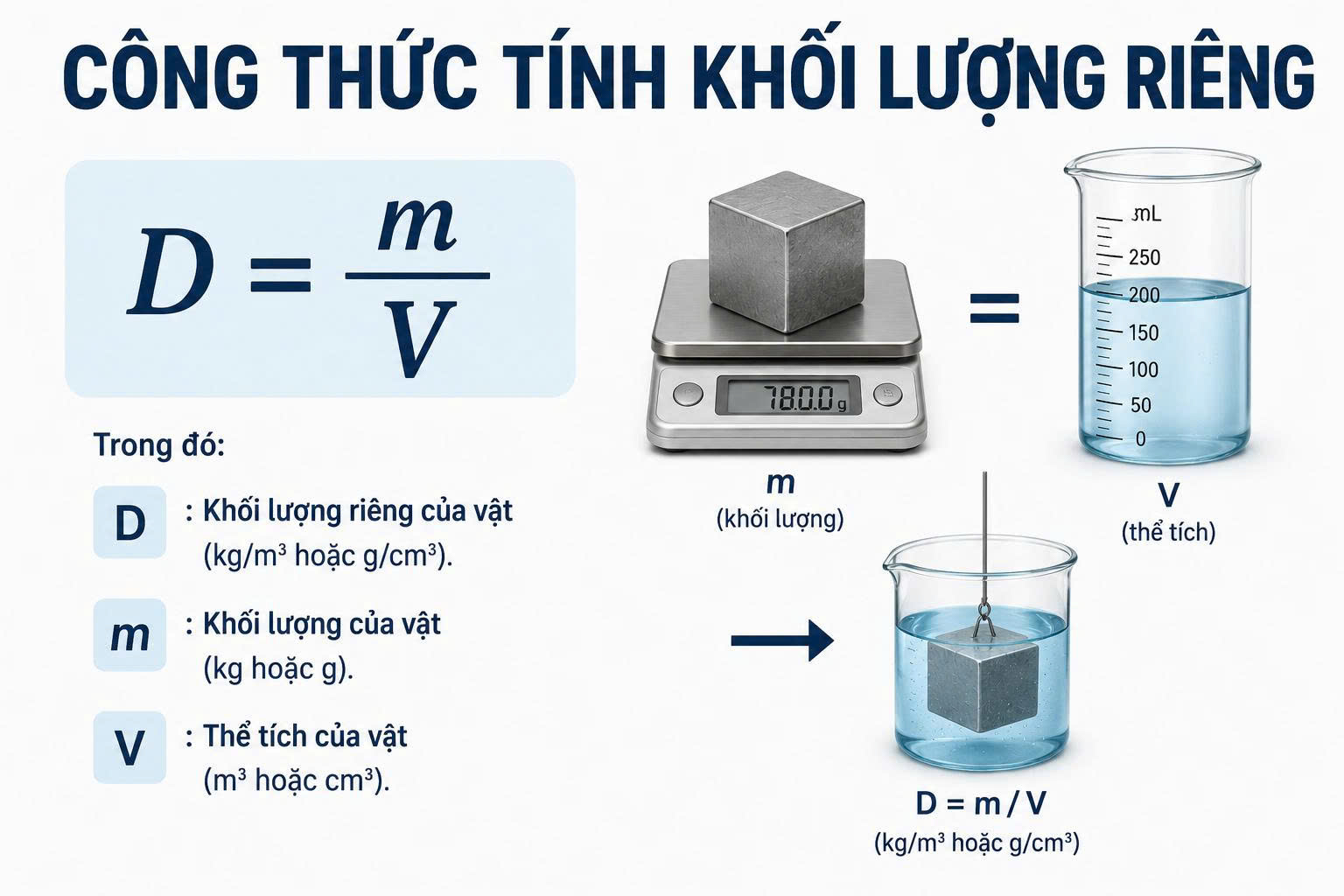 khối lượng riêng