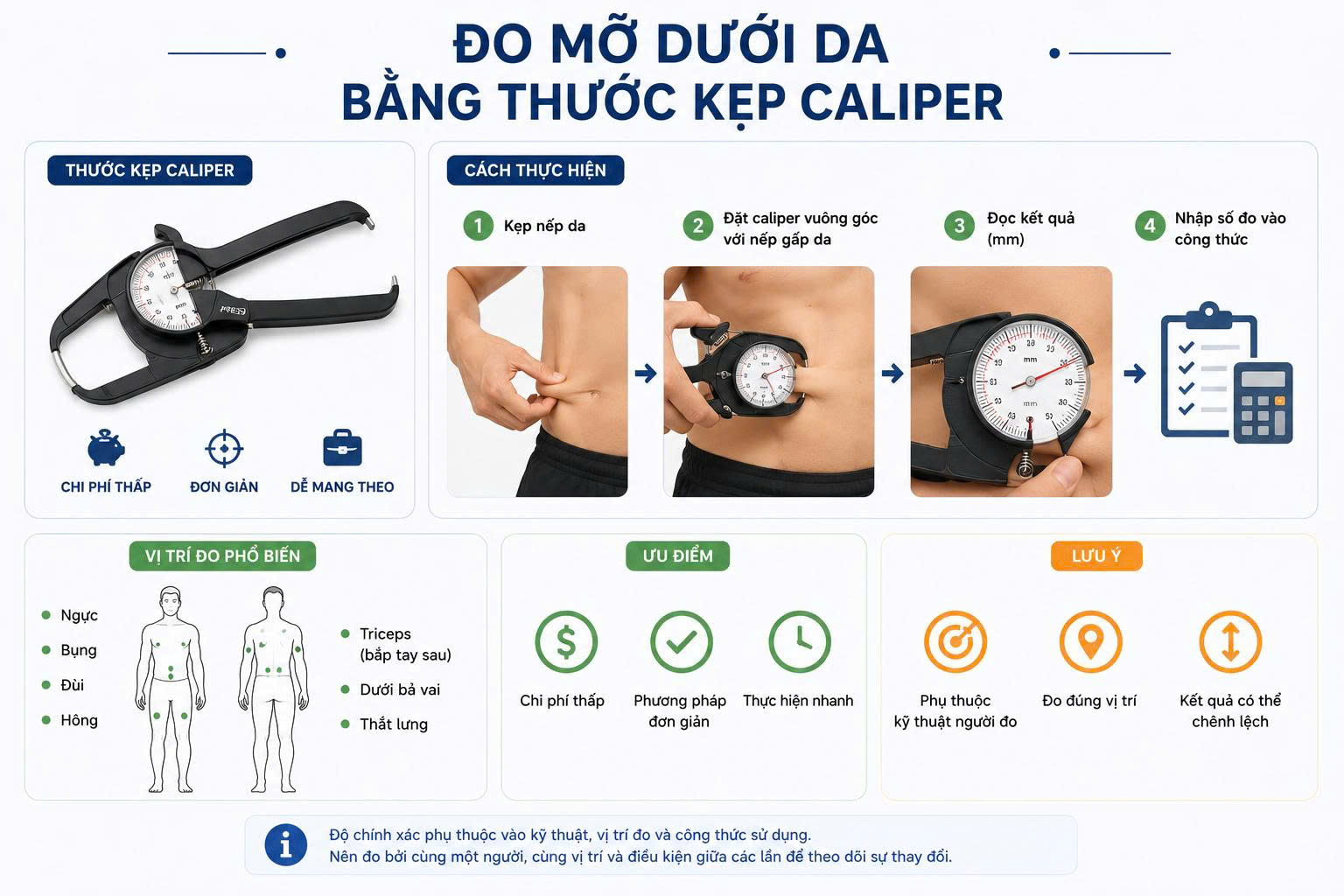 tỷ lệ mỡ cơ thể