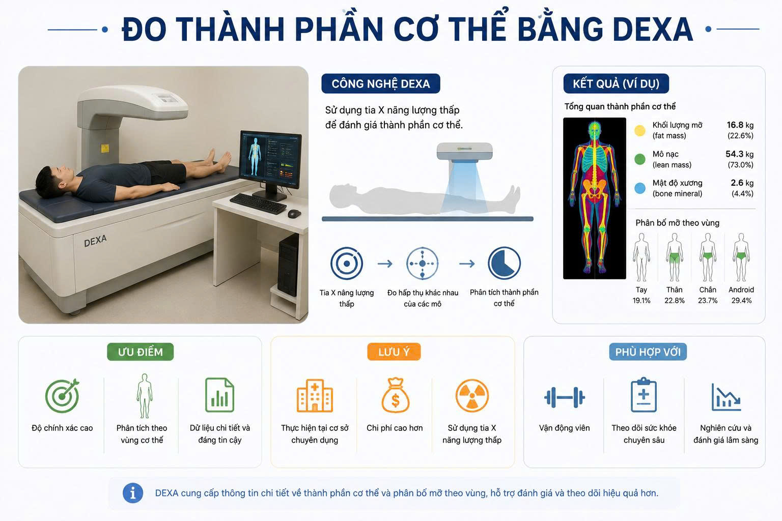 tỷ lệ mỡ cơ thể
