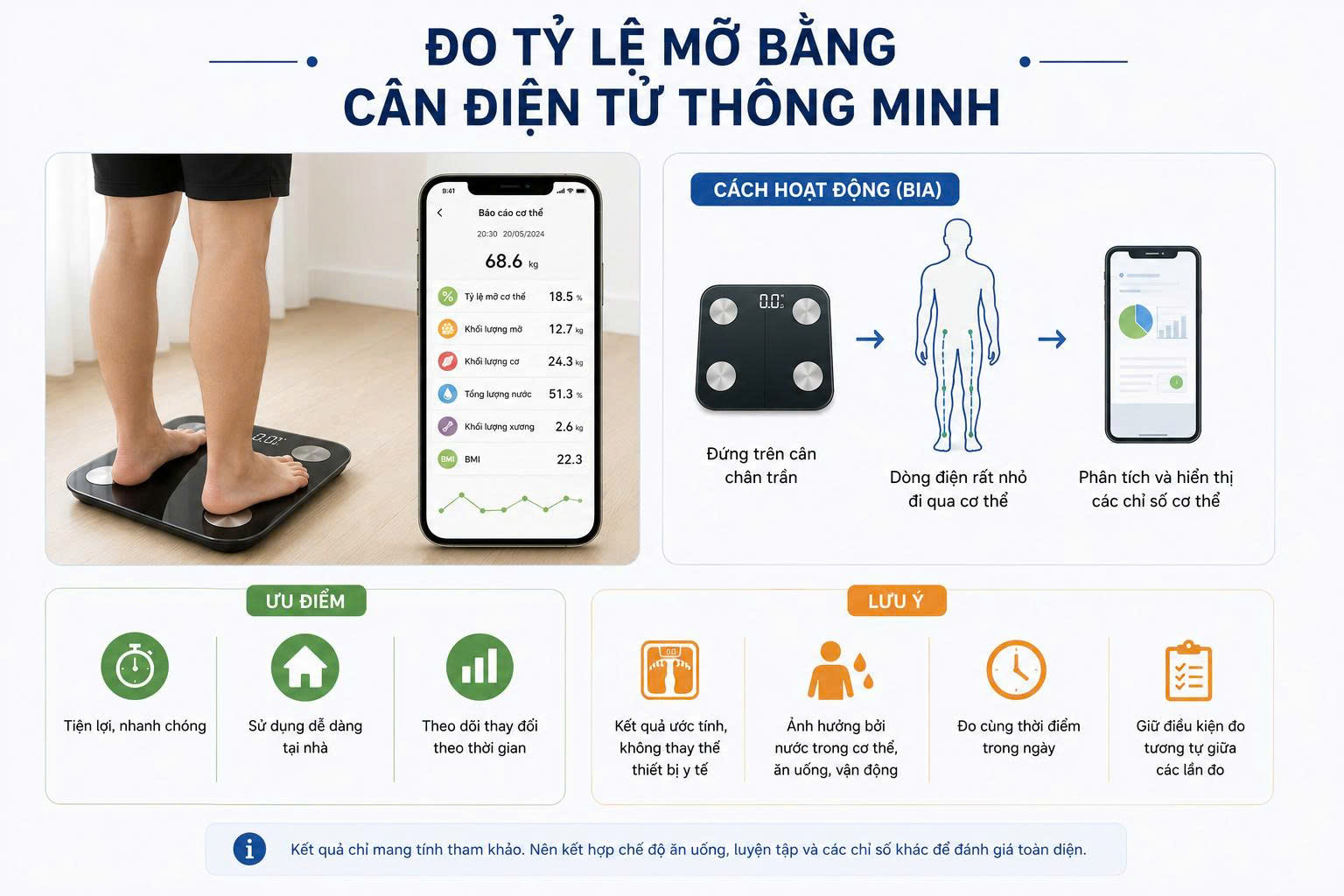 tỷ lệ mỡ cơ thể