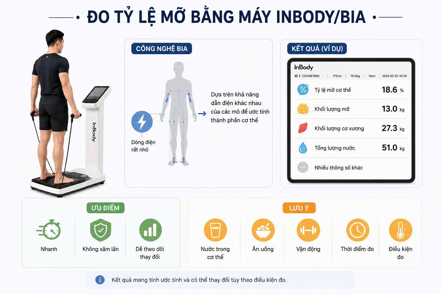 tỷ lệ mỡ cơ thể