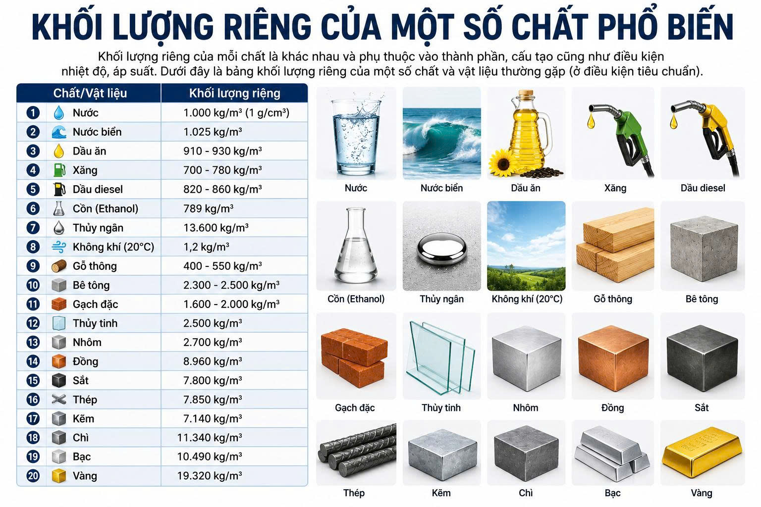 khối lượng riêng