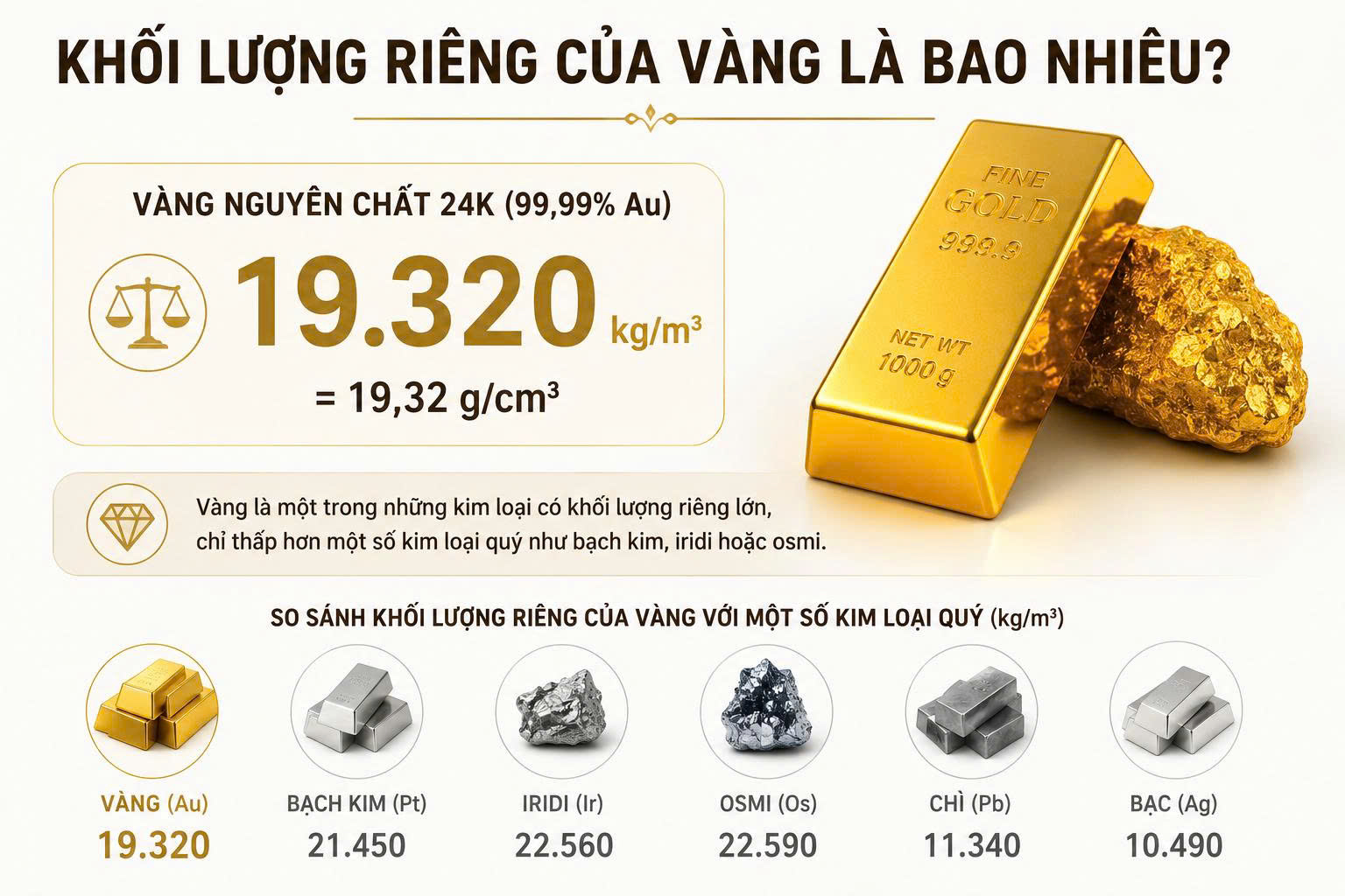 Khối lượng riêng của vàng
