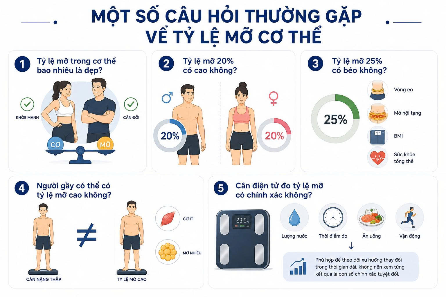 tỷ lệ mỡ cơ thể