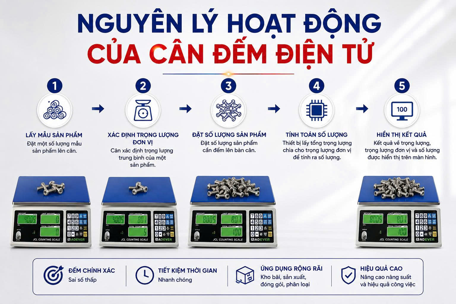 cân đếm điện tử