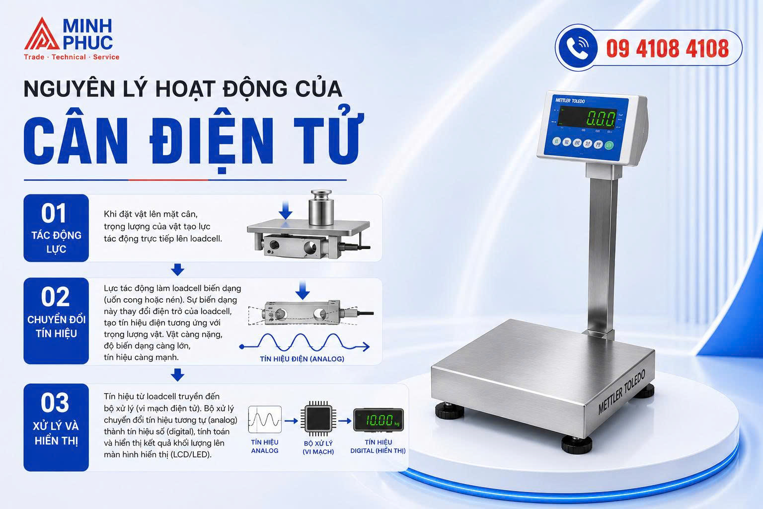 cân điện tử