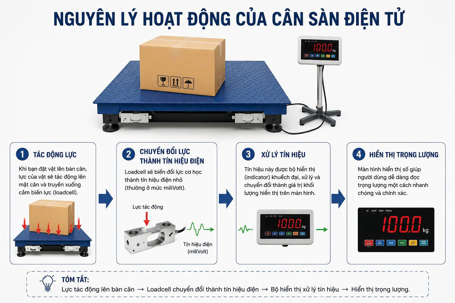 cân sàn điện tử