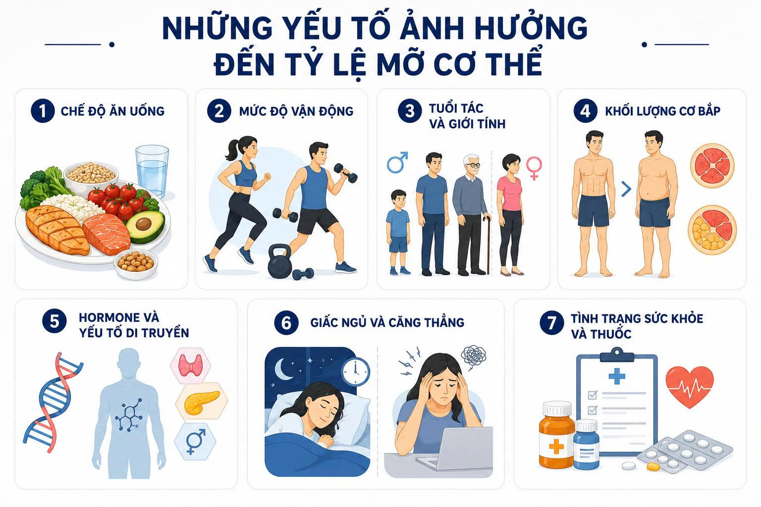 tỷ lệ mỡ cơ thể