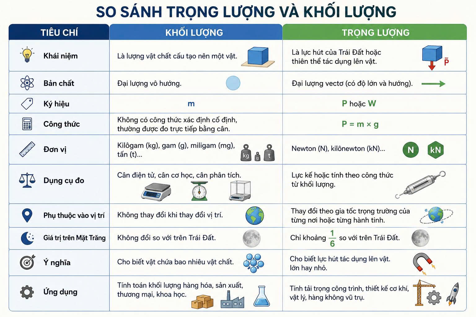 trọng lượng và khối lượng
