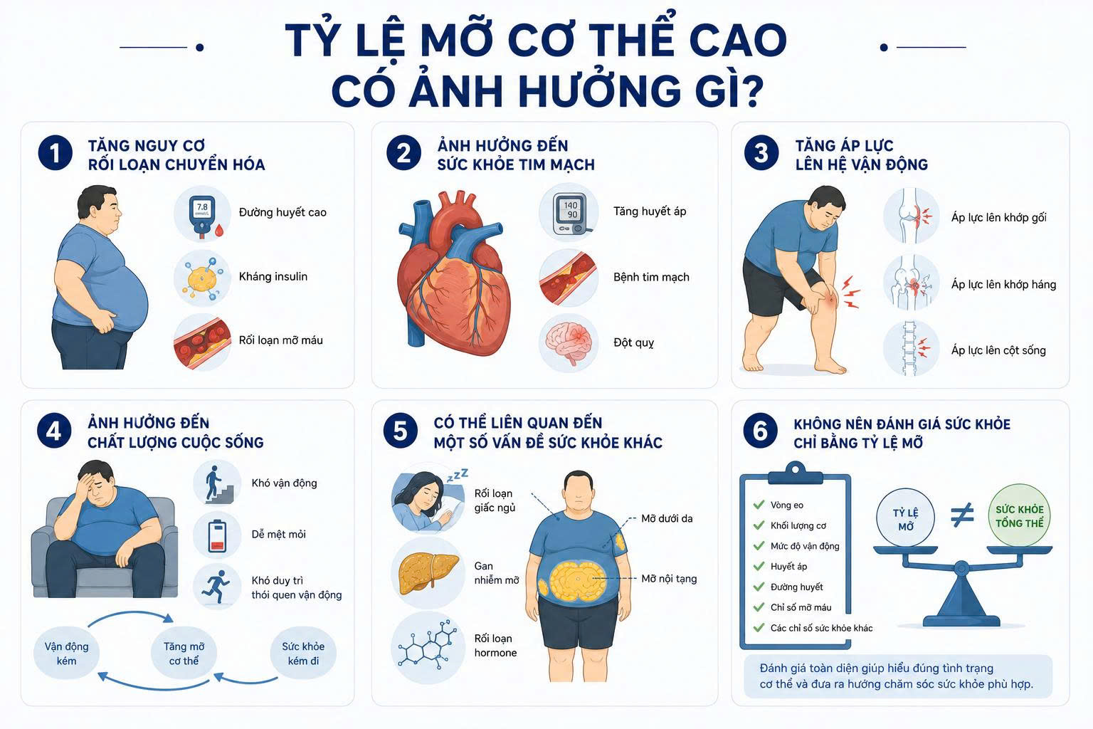 tỷ lệ mỡ cơ thể