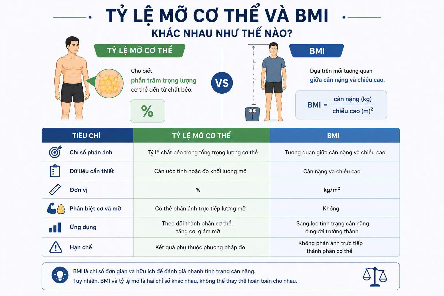 tỷ lệ mỡ cơ thể