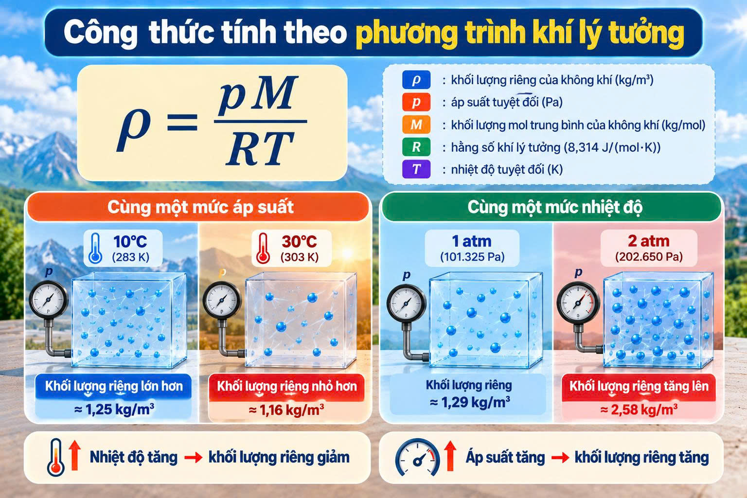 khối lượng riêng của không khí