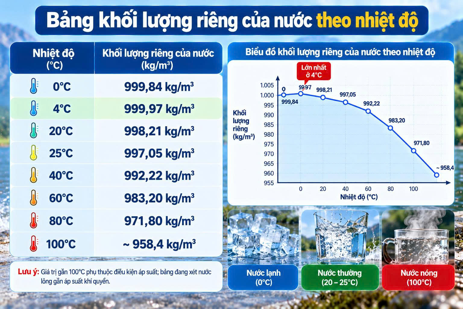 khối lượng riêng của nước