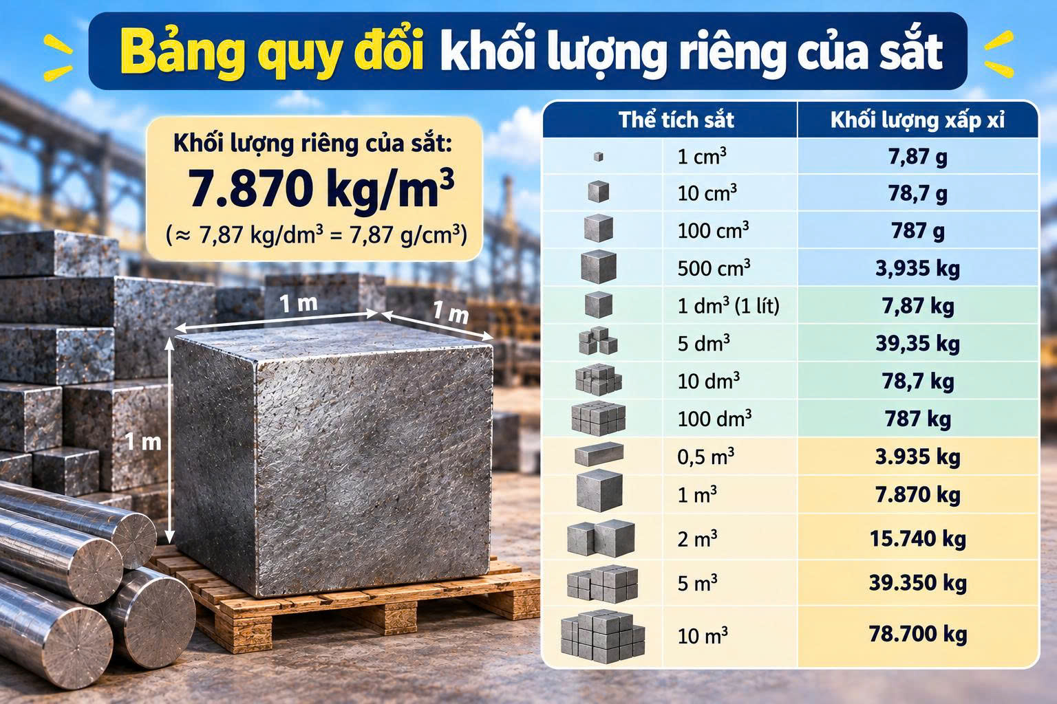 khối lượng riêng của sắt