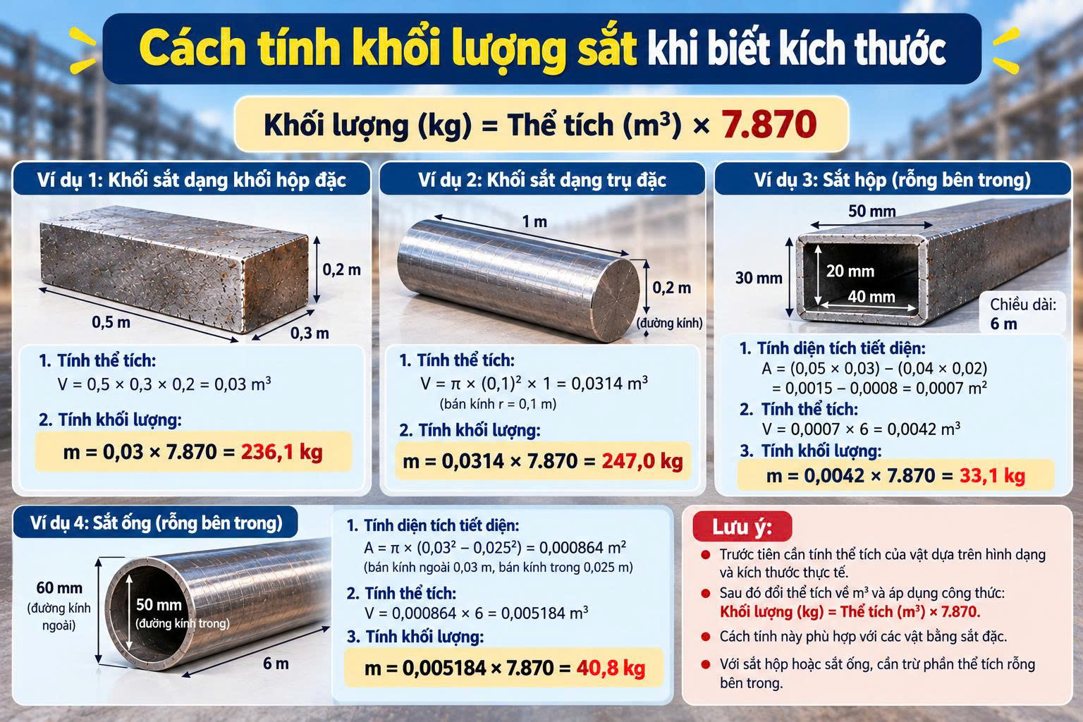 khối lượng riêng của sắt
