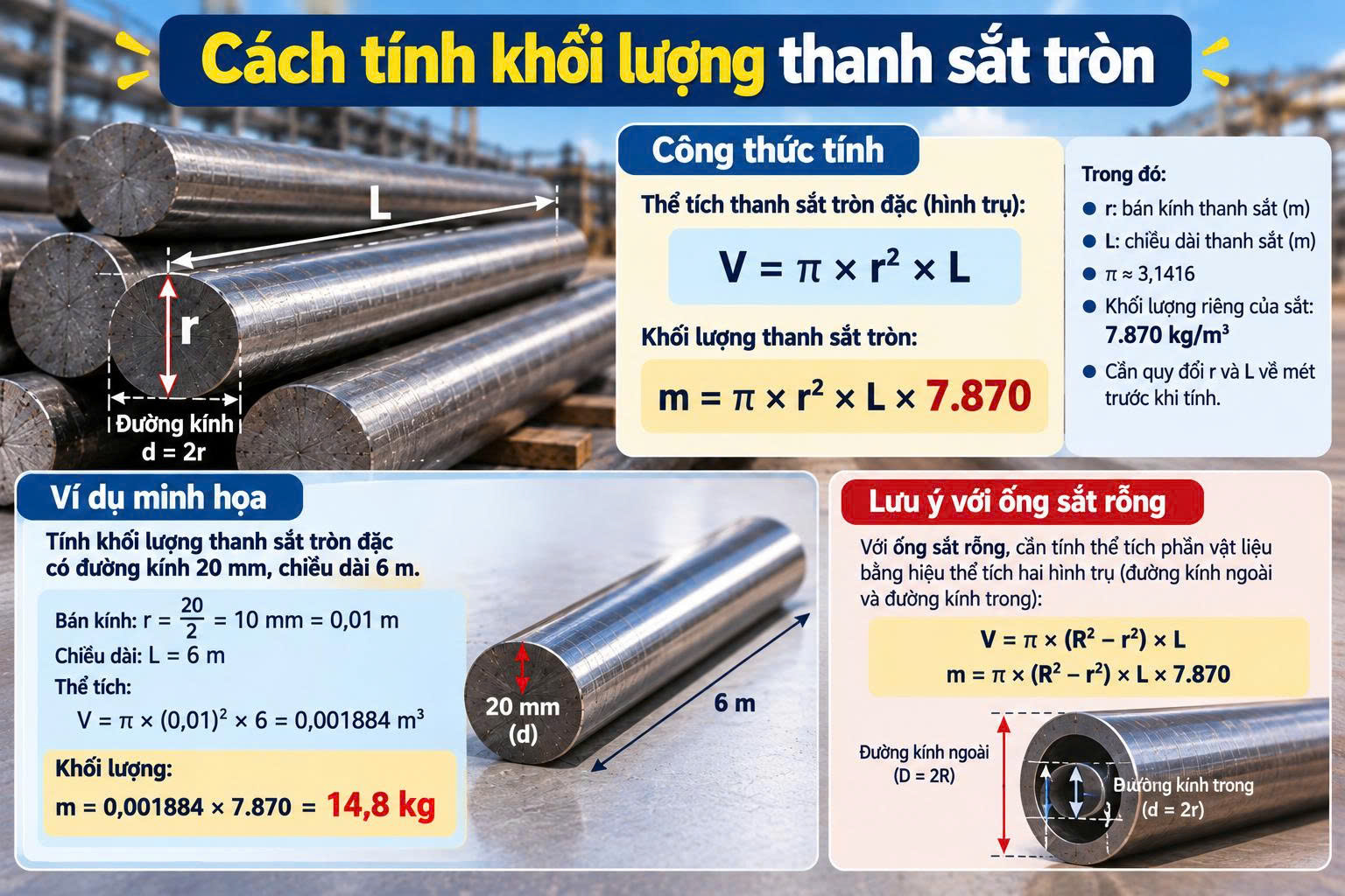 khối lượng riêng của sắt