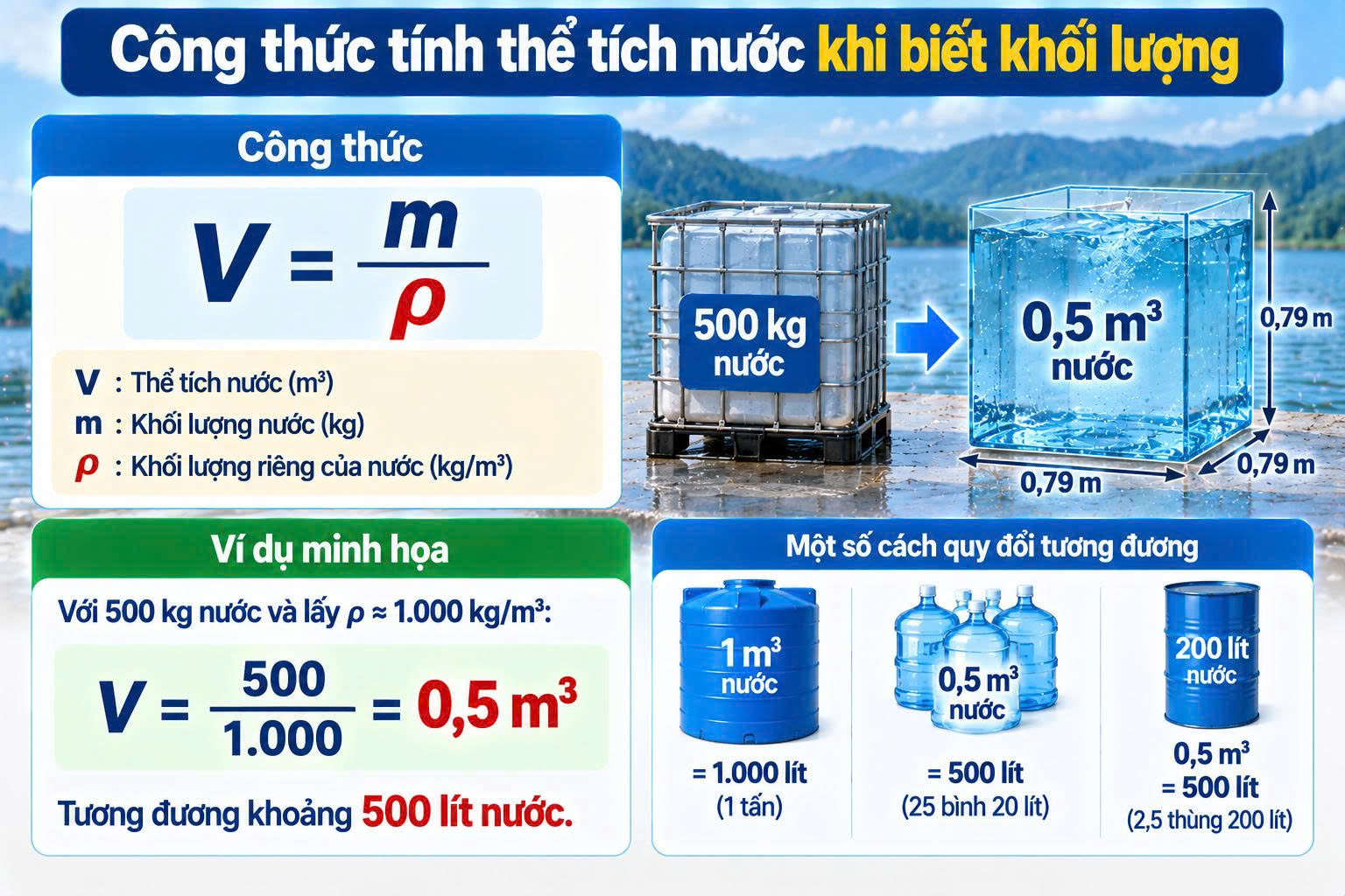 khối lượng riêng của nước